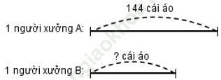 Bài 3 trang 92 VBT Toán 4 Tập 1 ảnh 1