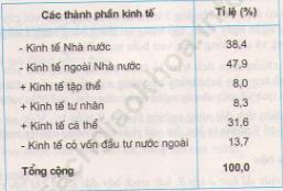 Bài 2 trang 23 sgk Địa Lí 9 ảnh 1