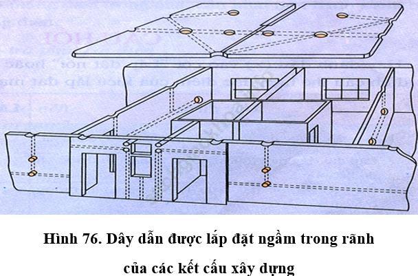 Lý thuyết, Trắc nghiệm Công nghệ 9 Bài 11 (có đáp án): Lắp đặt dây dẫn của mạng điện trong nhà ảnh 7