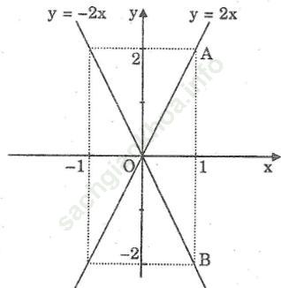 Bài 15 trang 64 SBT Toán 9 Tập 1 ảnh 1