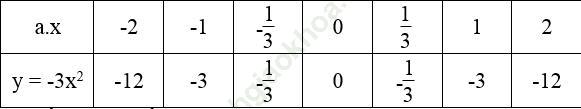 Bài 3 trang 46 SBT Toán 9 Tập 2 ảnh 1