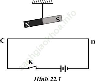 Bài 22a trang 65 Vở bài tập Vật Lí 9 ảnh 1