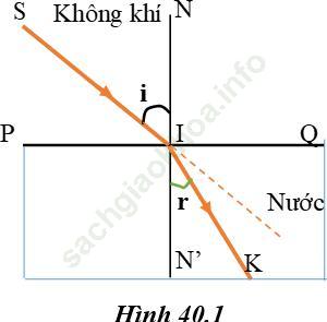 Vở bài tập Vật Lí 9 Bài 40 trang 107-108-109-110 ảnh 1