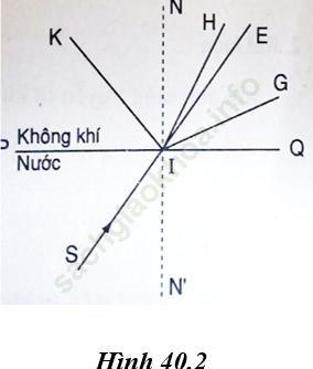 Bài 40b trang 111 Vở bài tập Vật Lí 9 ảnh 1