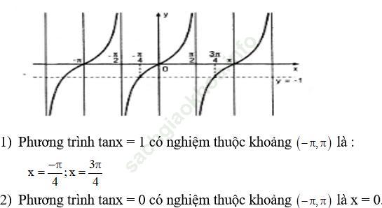 Giải bài 19 trang 29 SGK Đại Số và Giải Tích 11 nâng cao ảnh 1