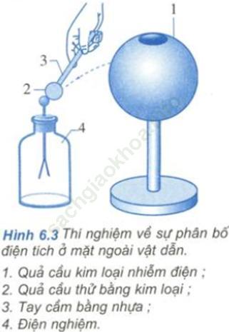 Câu c2 trang 30 sgk Vật Lý 11 nâng cao ảnh 2