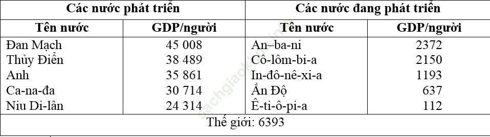 Trả lời câu hỏi Địa Lí 11 Bài 1 trang 7 ảnh 1
