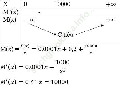 Giải bài 67 trang 58 SGK Giải Tích 12 nâng cao ảnh 1