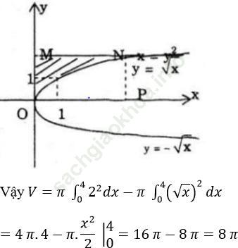 Giải bài 56 trang 177 SGK Giải Tích 12 nâng cao ảnh 2