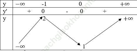 Giải bài 57 trang 55 SGK Giải Tích 12 nâng cao ảnh 4