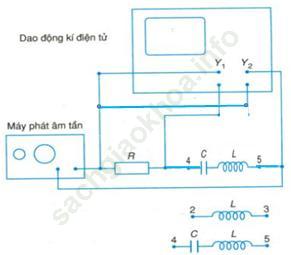 Câu 1 trang 182 sgk Vật Lí 12 nâng cao ảnh 1