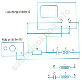Giải bài Báo cáo thực hành: Khảo sát đoạn mạch điện xoay chiều có R, L, C mắc nối tiếp SGK Vật Lí 12 nâng cao ảnh 14