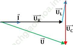 Giải bài Báo cáo thực hành: Khảo sát đoạn mạch điện xoay chiều có R, L, C mắc nối tiếp SGK Vật Lí 12 nâng cao ảnh 20