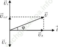 Giải bài Báo cáo thực hành: Khảo sát đoạn mạch điện xoay chiều có R, L, C mắc nối tiếp SGK Vật Lí 12 nâng cao ảnh 8