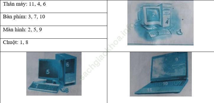 Bài 2 trang 5 SBT Tin học 3 ảnh 1