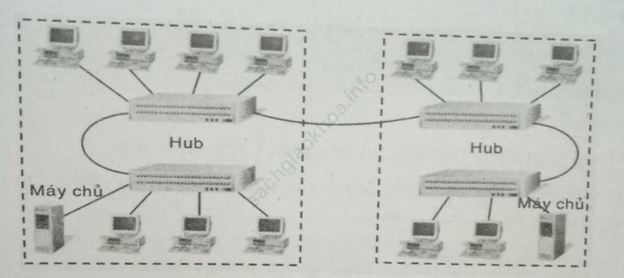 Bài 14,15,16,17,18,19,20 trang 10,11,12 SBT Tin học 9 ảnh 1