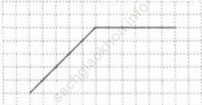 Bài 3 trang 4 VBT Toán 5 Tập 2 ảnh 1