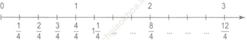 Bài 2 trang 12 VBT Toán 5 Tập 1 ảnh 1