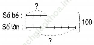Bài 1 trang 18 VBT Toán 5 Tập 1 ảnh 2