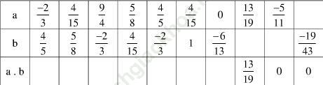 Bài 74 trang 39 SGK Toán 6 Tập 2 ảnh 1