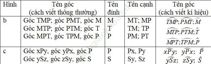 Bài 7 trang 75 SGK Toán 6 Tập 2 ảnh 1