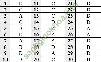 Câu hỏi trắc nghiệm: Đất nước nhiều đồi núi hình ảnh 0