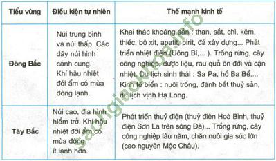 Lý thuyết & Trắc nghiệm Bài 17: Vùng Trung du và miền núi Bắc Bộ - Địa lí 9 hình ảnh 0