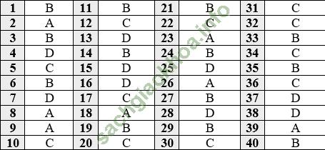 Đề kiểm tra 45 phút Địa Lí 12 Học kì 2 (Đề 3) - Giải BT Địa lí 12 hình ảnh 0