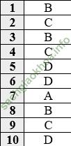 Đề kiểm tra 15 phút Địa Lí 12 Học kì 1 (Lần 2 - Đề 2) - Giải BT Địa lí 12 hình ảnh 0