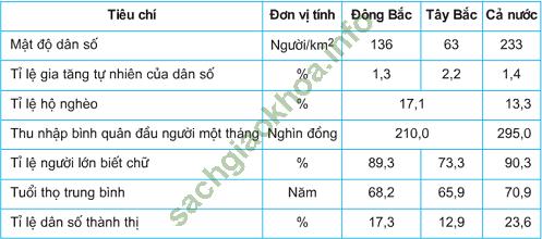 Lý thuyết & Trắc nghiệm Bài 17: Vùng Trung du và miền núi Bắc Bộ - Địa lí 9 hình ảnh 2
