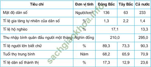 Lý thuyết & Trắc nghiệm Bài 17: Vùng Trung du và miền núi Bắc Bộ - Địa lí 9 hình ảnh 3