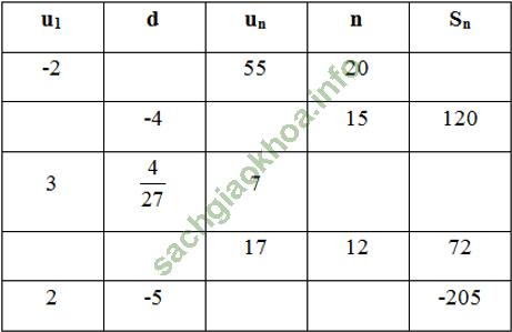 Bài 3: Cấp số cộng - Giải BT Toán 11 hình ảnh 6