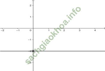 Bài 1: Phương trình bậc nhất hai ẩn - trang 5 Sách bài tập Toán 9 Tập 2 hình ảnh 6