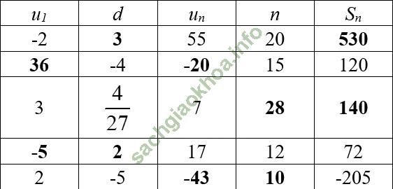 Bài 3: Cấp số cộng - Giải BT Toán 11 hình ảnh 8