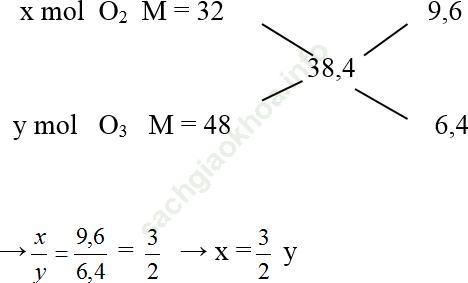 Dạng 4: Các dạng bài tập về Oxi – Ozon ảnh 1