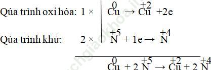 Dạng 4: Phương pháp cân bằng phản ứng oxi hóa khử ảnh 4