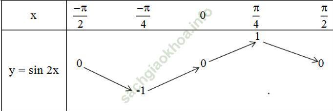 Giải bài 4 trang 17 sgk Đại số 11 | Để học tốt Toán 11