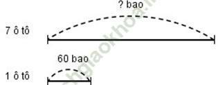 Giải vở bài tập Toán 4 | Giải VBT Toán 4