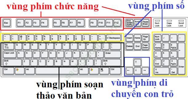 Bài thực hành 1: Làm quen với máy tính ảnh 5