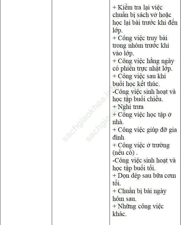 Soạn Văn lớp 6 | Để học tốt Ngữ Văn 6