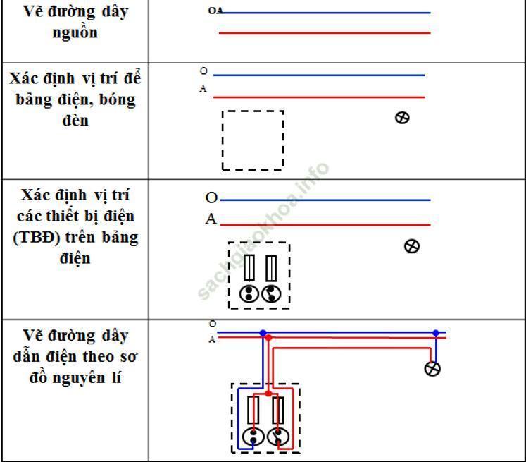 Giải bài tập Công nghệ 8 | Giải Công nghệ 8