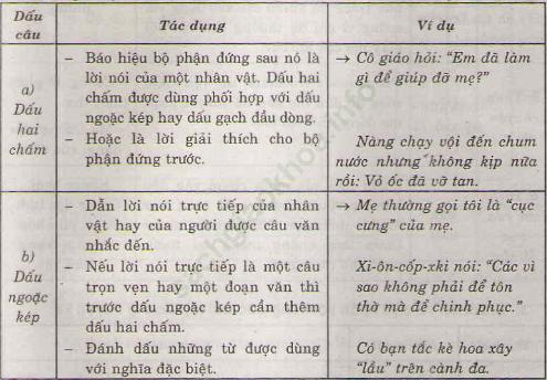 Tiết 4 ảnh 1