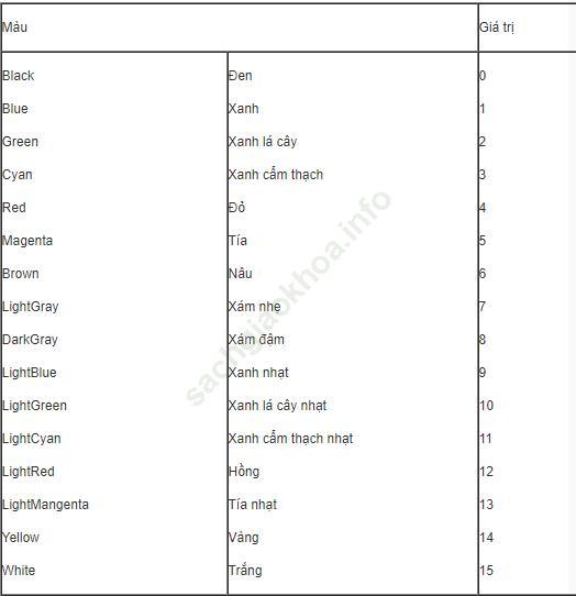 Bài 19: Thư viện chương trình con chuẩn ảnh 1