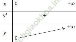 Giải bài 5 trang 61 sgk Giải tích 12 | Để học tốt Toán 12