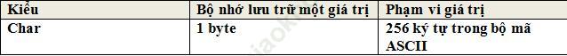 Bài 4: Một số kiểu dữ liệu chuẩn ảnh 3