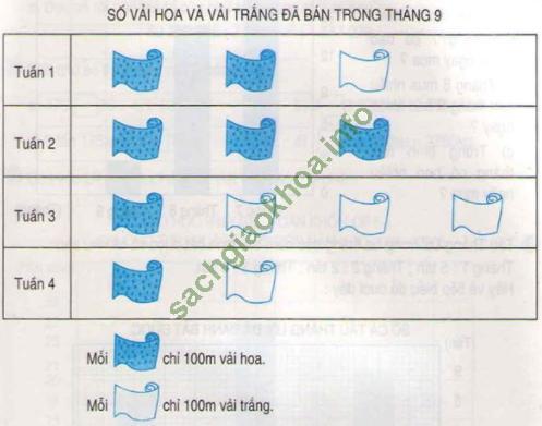 Giải bài 1 trang 33 sgk Toán 4 | Để học tốt Toán 4