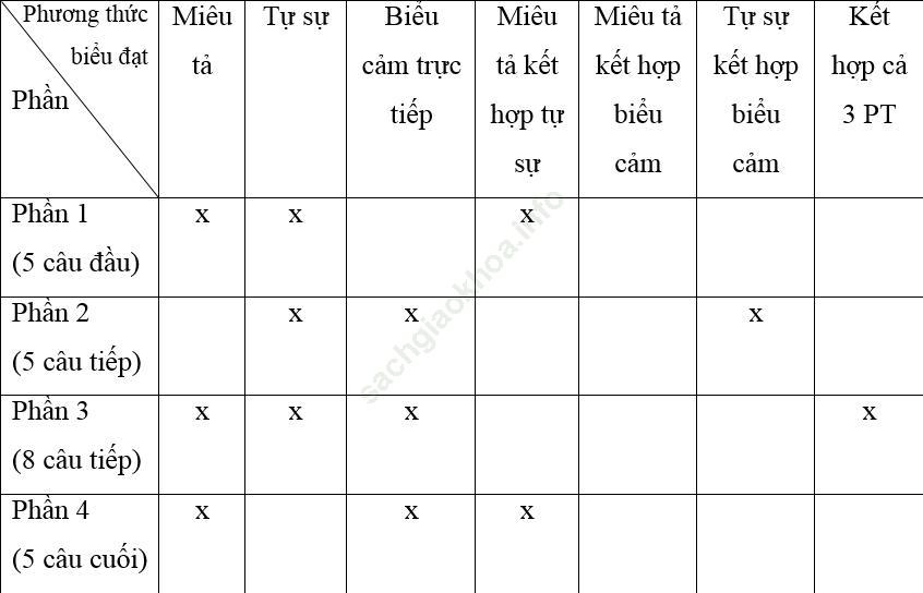 Bài ca nhà tranh bị gió thu phá ảnh 1