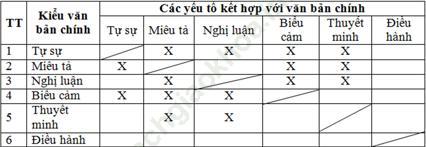 Soạn bài: Ôn tập làm văn (tiếp theo) ảnh 1