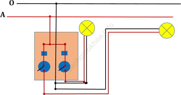 Tổng kết và ôn tập ảnh 2