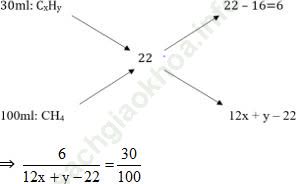 Phương pháp tăng giảm khối lượng trong hóa học hữu cơ hay, có lời giải ảnh 12